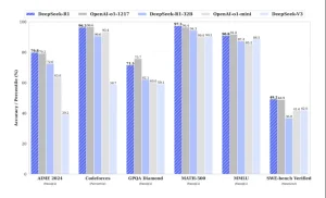 معیارهای جستجوی عمیق