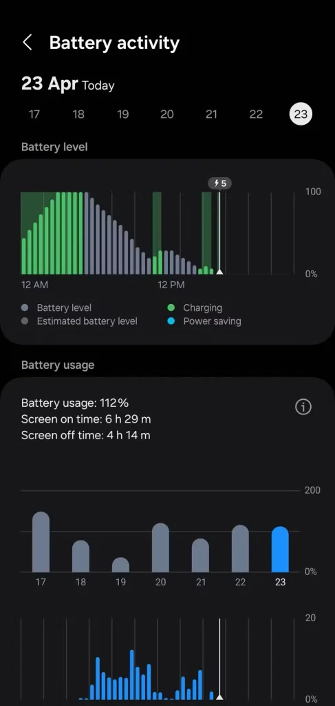 تنظیمات مراقبت از دستگاه در اندروید سامسونگ