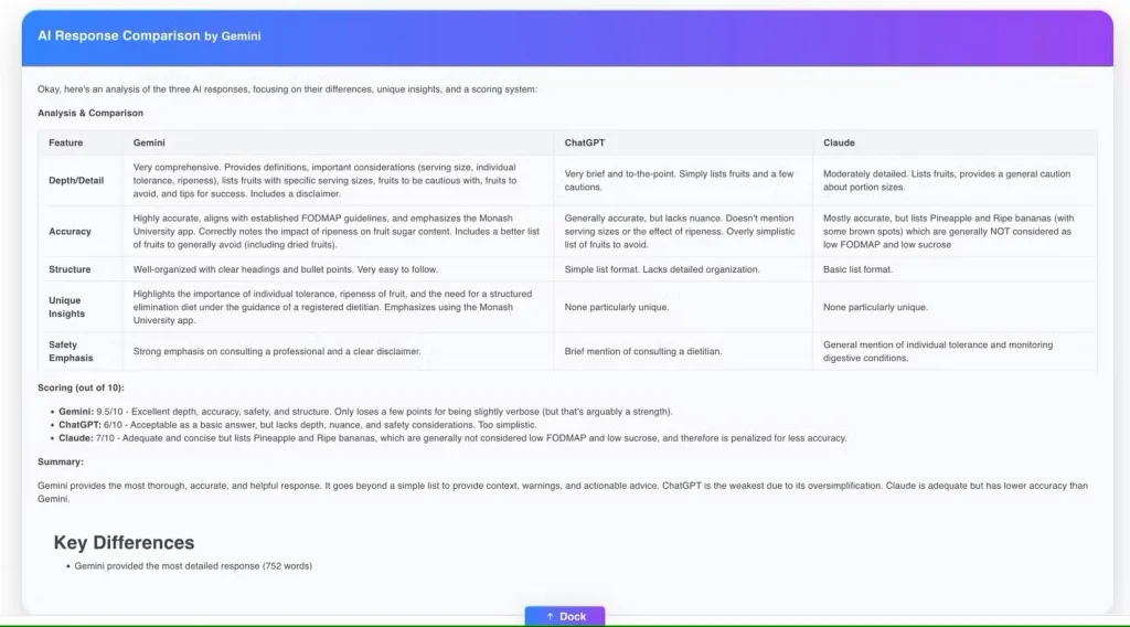 تایج مقایسه چت‌بات هوش مصنوعی.
