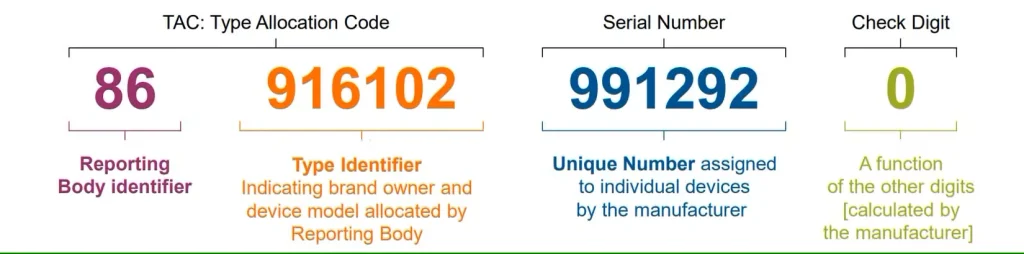 قالب imei 15 رقمی GSMA